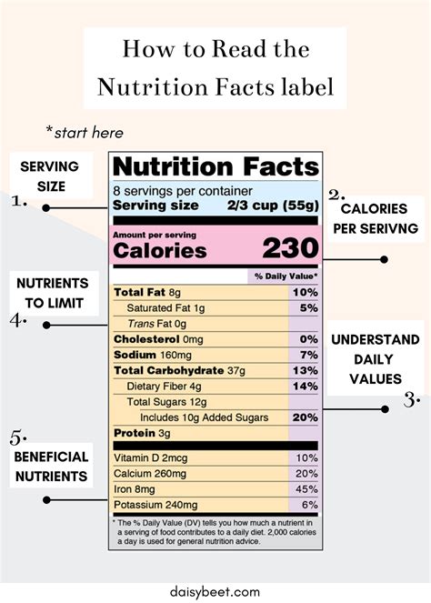 read  nutrition facts label daisybeet