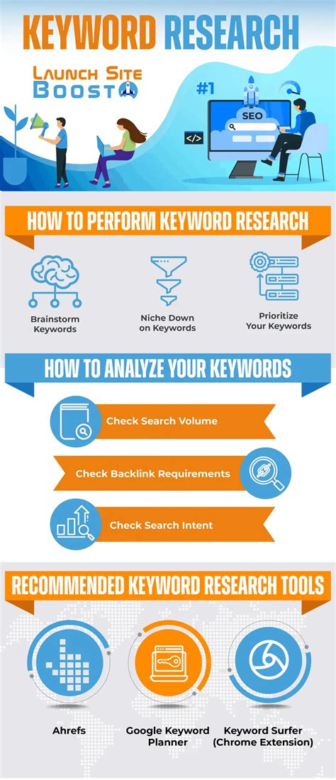 perform keyword research  seo   tools launch site