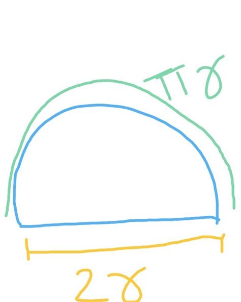 The Perimeter Of A Semicircular Protractor Is 108 Cm Find