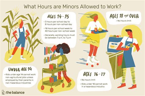 guidelines for working minors