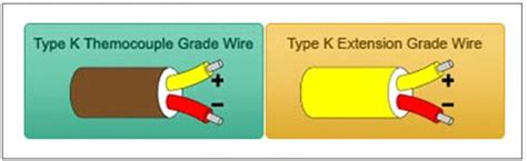 type thermocouple wiring