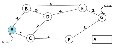 path finding algorithms omarelgabrys blog medium