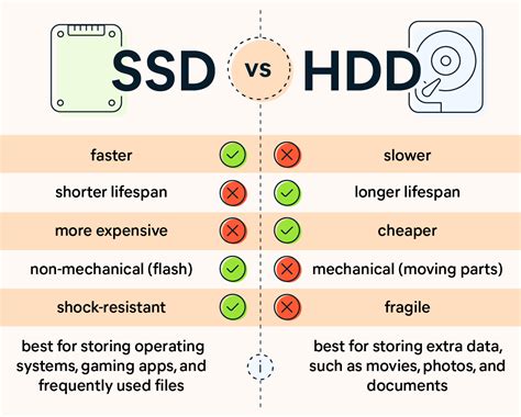 ssd  hdd  difference  hdd  ssd