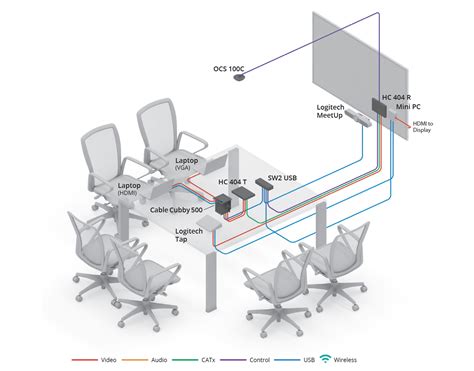 logitech group wiring diagram wiring diagram