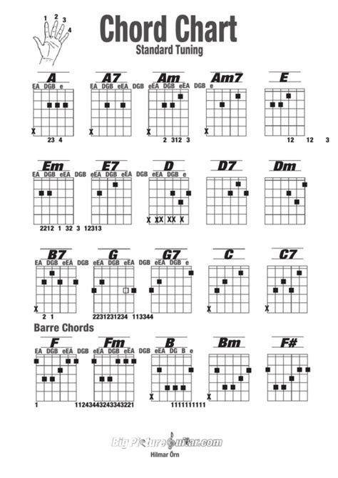 basic guitar chord chart standard tuning printable