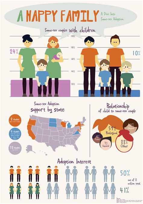 infographic same sex adoption on behance