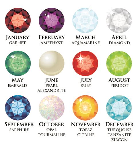 Best 25 Birthstones By Month Ideas On Pinterest Gemstones By Month