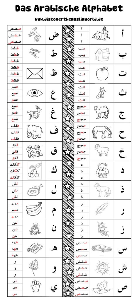 pin  gardinia   arabiska arabic alphabet learning arabic learn