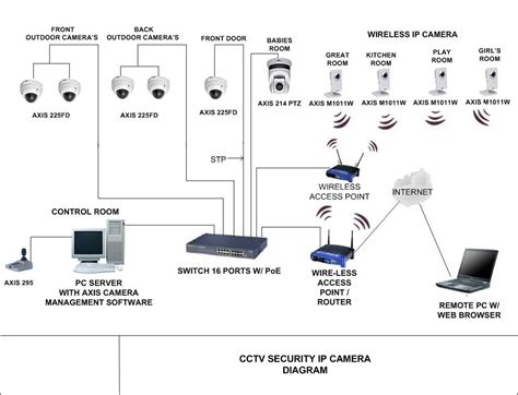 security camera wiring diagram schematic