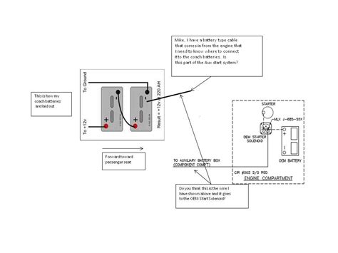 diagram  fleetwood bounder wiring diagram engine mydiagramonline