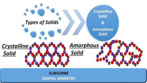 crystalline  amorphous solids animation solid state chemistry