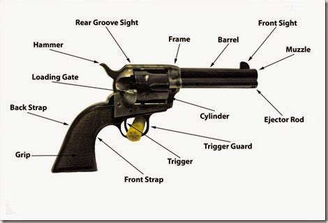 eiaft eastern iowa firearms training   basics  single action revolver