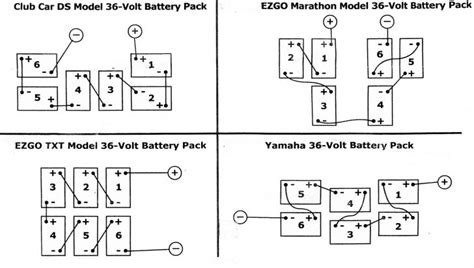 club car golf cart battery wiring diagram  volt powerdrive