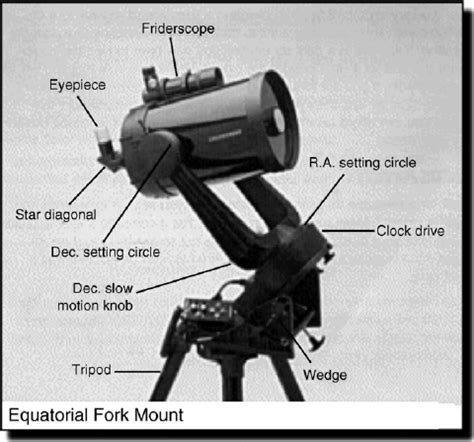 celestron telescope  scientific diagram