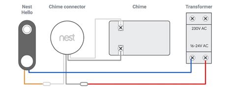 nest doorbell wiring diagram uk diagram   lighting wiring diagram uk full version hd