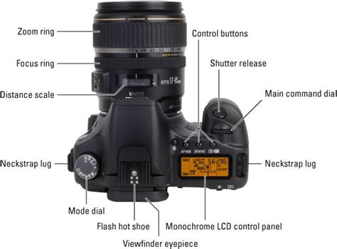 canon camera parts diagram