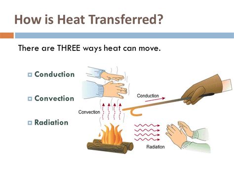 ways  heat transfer science