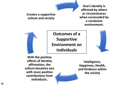 E marketing situation analysis for a daycare