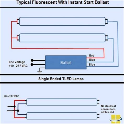 fluorescent light ballast wiring