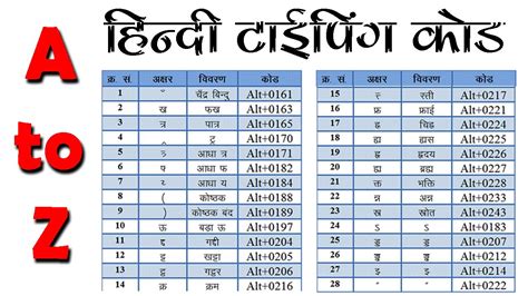 basic hindi typing code  kurti dev font special character