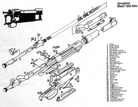 historical firearms cutaway   day springfield