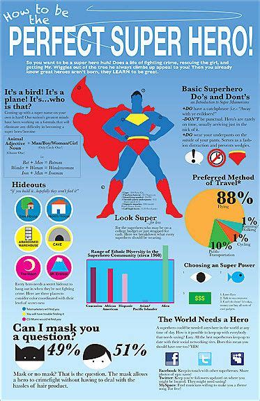 41 Best Images About Infographic On Superheroes On