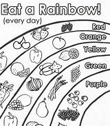 Coloring Rainbow Food Eat Nutrition Activities sketch template