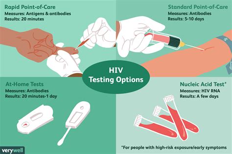 hiv tests  side effects procedure results