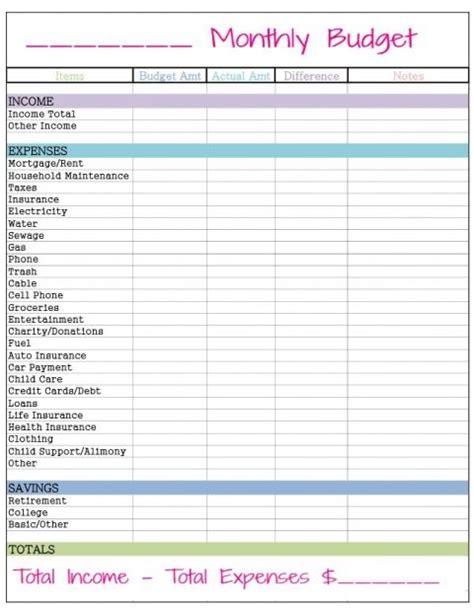 monthly budget template instant  budget chart