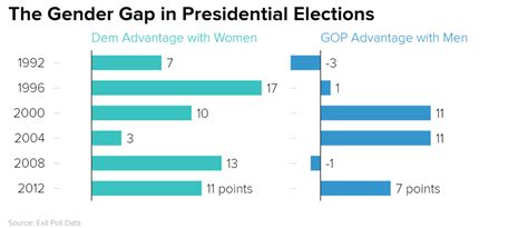 Why Trump Must Make Gains Among Women Voters To Win The