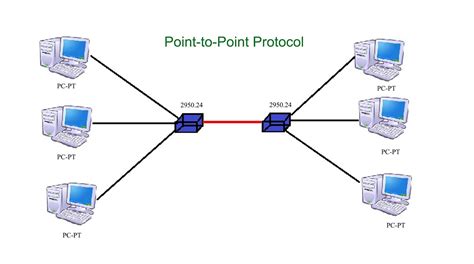 point  point protocol address resolution protocol internet protocol