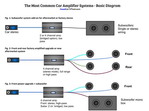 powered subwoofer home audio wiring diagrams