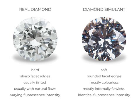 diamond simulants facts     diamond buzz