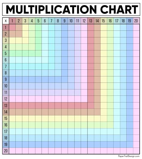 printable multiplication table chart    template  printable multiplication table