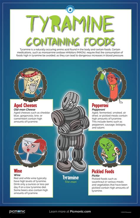infographic   study tyramine  foods