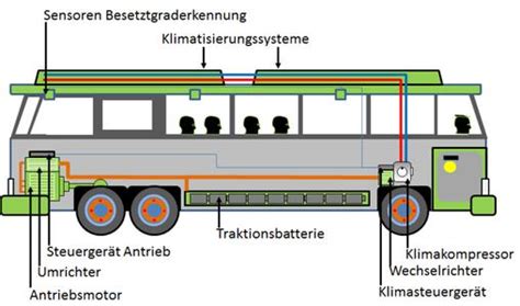 stadtverkehr von morgen bfft und das netzwerk  bus pro entwickeln