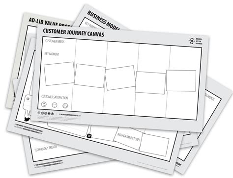 How To Use A Business Model Canvas