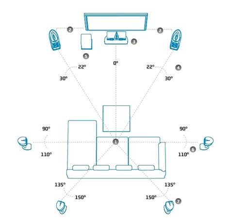 recommended home theatre speaker layout mai suns blog