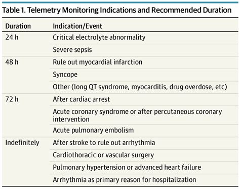 assessment   targeted electronic health record intervention  reduce telemetry duration