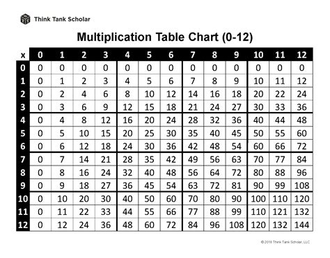 multiplication table chart   printable    tank scholar