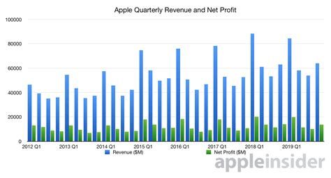 notes  interest  apples   earnings report  conference call appleinsider