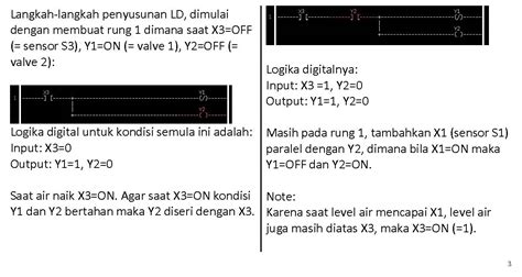 inilah ladder diagram  rangkaian penampung air  aplikasi industri niguru indonesia