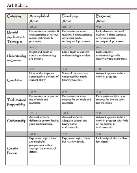editable rubric templates word format template lab