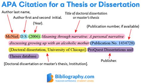 citations   thesis  dissertation bibliographycom