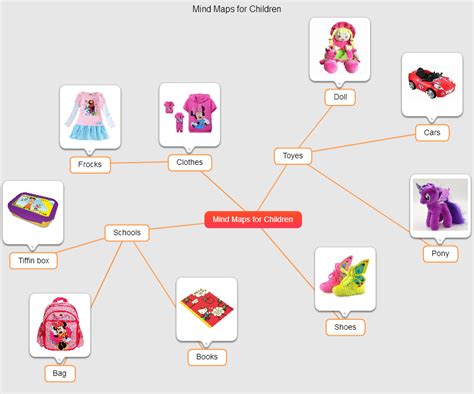 mind mapping  children mind mapping software  kids mind map