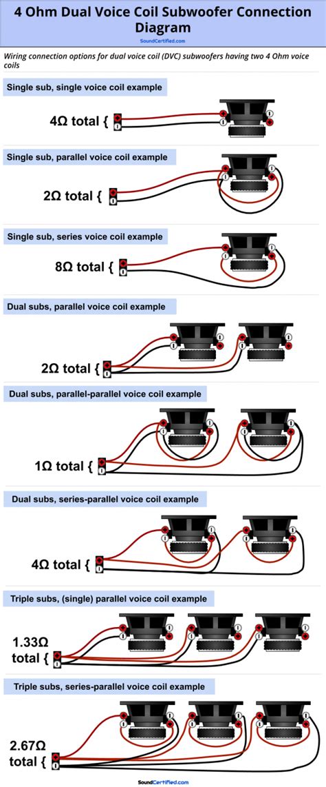 wire  dual voice coil speaker subwoofer wiring diagrams subwoofer wiring car audio