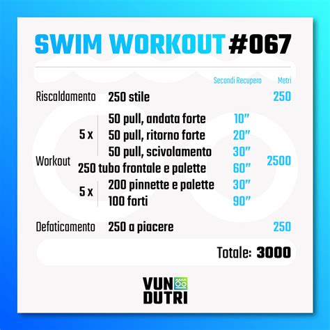 Allenamenti Nuoto Swim Workout 067 Vun Du Tri