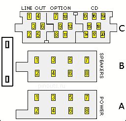 car audio iso connector pinout diagram  pinoutguidecom