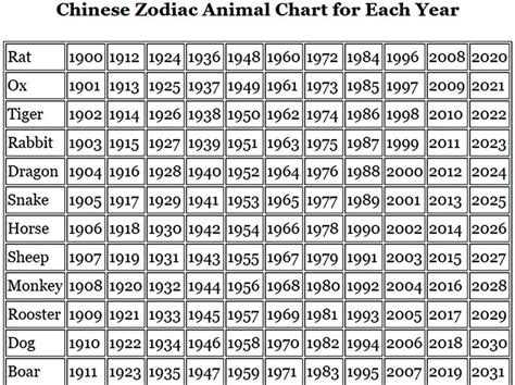 chinese zodiac year chart whats  signcom