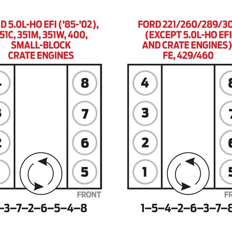 firing order  ford wiring  printable
